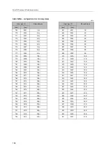 Предварительный просмотр 164 страницы IFM AC1403 Device Manual