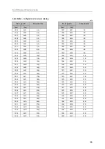 Preview for 165 page of IFM AC1403 Device Manual