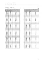 Предварительный просмотр 167 страницы IFM AC1403 Device Manual