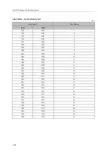 Preview for 168 page of IFM AC1403 Device Manual