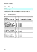 Preview for 170 page of IFM AC1403 Device Manual