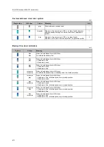 Предварительный просмотр 28 страницы IFM AC1433 Device Manual