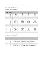 Preview for 128 page of IFM AC1433 Device Manual