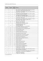 Предварительный просмотр 131 страницы IFM AC1433 Device Manual