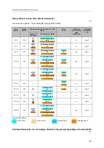 Preview for 133 page of IFM AC1433 Device Manual