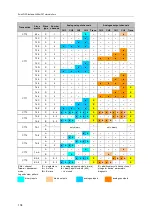 Preview for 134 page of IFM AC1433 Device Manual