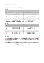 Preview for 141 page of IFM AC1433 Device Manual