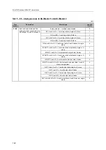 Предварительный просмотр 142 страницы IFM AC1433 Device Manual