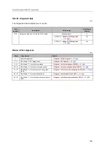 Preview for 145 page of IFM AC1433 Device Manual