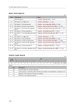 Предварительный просмотр 146 страницы IFM AC1433 Device Manual