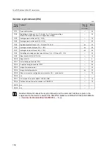 Preview for 152 page of IFM AC1433 Device Manual