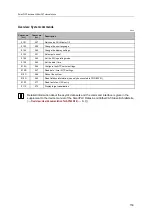 Preview for 153 page of IFM AC1433 Device Manual