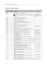 Предварительный просмотр 154 страницы IFM AC1433 Device Manual