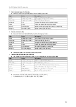 Предварительный просмотр 163 страницы IFM AC1433 Device Manual