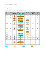 Preview for 171 page of IFM AC412S Device Manual