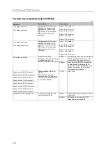 Предварительный просмотр 176 страницы IFM AC412S Device Manual