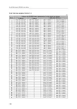 Предварительный просмотр 188 страницы IFM AC412S Device Manual