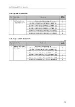 Предварительный просмотр 199 страницы IFM AC412S Device Manual