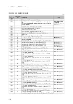 Preview for 206 page of IFM AC412S Device Manual