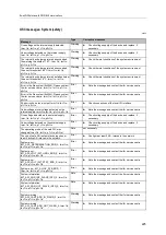 Preview for 225 page of IFM AC412S Device Manual