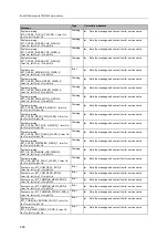 Preview for 228 page of IFM AC412S Device Manual