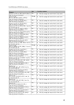 Preview for 231 page of IFM AC412S Device Manual