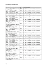 Preview for 232 page of IFM AC412S Device Manual