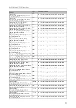 Preview for 233 page of IFM AC412S Device Manual