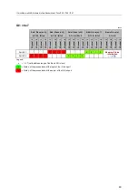 Preview for 49 page of IFM AC6002 Operating Instructions Manual