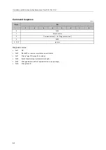 Preview for 68 page of IFM AC6002 Operating Instructions Manual