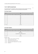 Preview for 80 page of IFM AC6002 Operating Instructions Manual