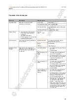 Preview for 69 page of IFM AL1103 Operating Instructions Manual