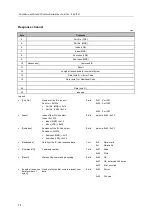 Предварительный просмотр 76 страницы IFM AL1120 Operating Instructions Manual