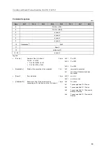 Preview for 83 page of IFM AL1120 Operating Instructions Manual