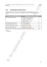 Preview for 47 page of IFM AL1301 Operating Instructions Manual