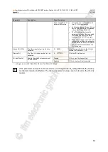 Preview for 69 page of IFM AL1301 Operating Instructions Manual