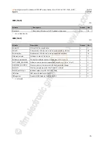 Preview for 73 page of IFM AL1301 Operating Instructions Manual