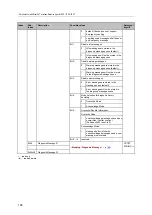 Предварительный просмотр 108 страницы IFM AL1330 Operating Instructions Manual