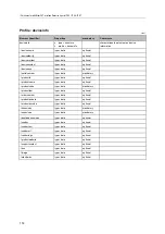 Preview for 114 page of IFM AL1330 Operating Instructions Manual