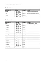 Preview for 118 page of IFM AL1330 Operating Instructions Manual