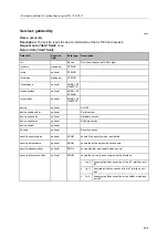 Preview for 125 page of IFM AL1330 Operating Instructions Manual