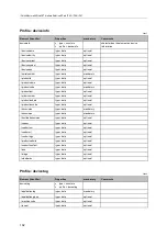 Preview for 102 page of IFM AL1332 Operating Instructions Manual