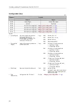 Preview for 88 page of IFM AL1340 Operating Instructions Manual