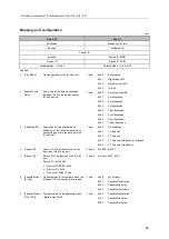 Preview for 89 page of IFM AL1340 Operating Instructions Manual