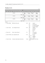 Предварительный просмотр 92 страницы IFM AL1340 Operating Instructions Manual