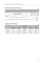 Preview for 95 page of IFM AL1340 Operating Instructions Manual