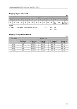 Preview for 97 page of IFM AL1340 Operating Instructions Manual