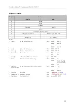 Предварительный просмотр 101 страницы IFM AL1340 Operating Instructions Manual