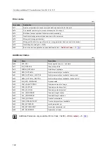 Preview for 102 page of IFM AL1340 Operating Instructions Manual