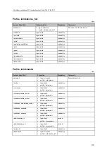 Предварительный просмотр 115 страницы IFM AL1340 Operating Instructions Manual